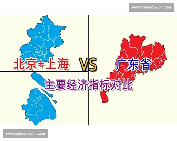 北京与广州城市对比透视：经济发展生活环境与文化差异全面解析